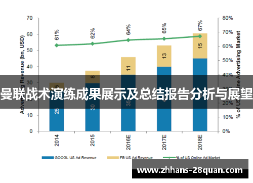 曼联战术演练成果展示及总结报告分析与展望