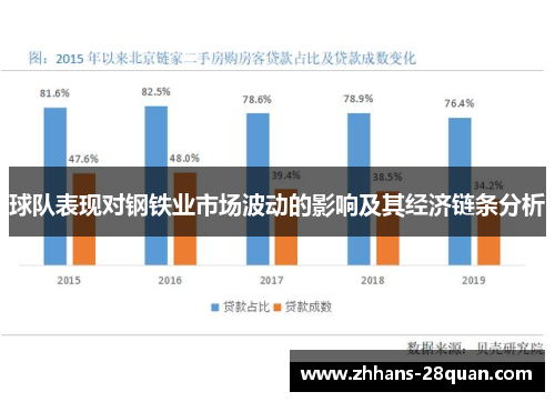 球队表现对钢铁业市场波动的影响及其经济链条分析