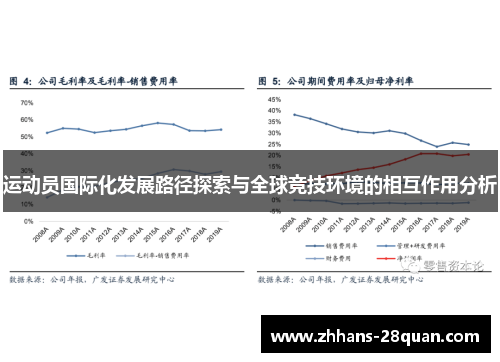 运动员国际化发展路径探索与全球竞技环境的相互作用分析