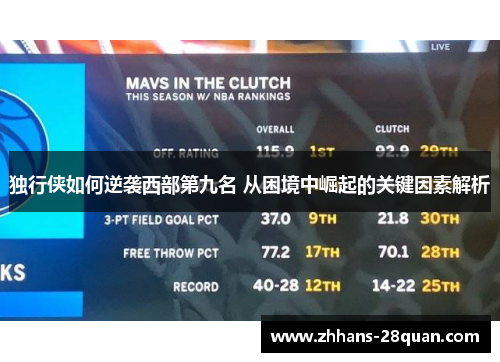 独行侠如何逆袭西部第九名 从困境中崛起的关键因素解析